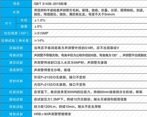 壶关钳压式声测管供应性能特点